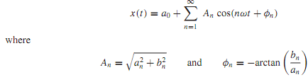 2447_Spectral Analysis and Signal Bandwidth.png