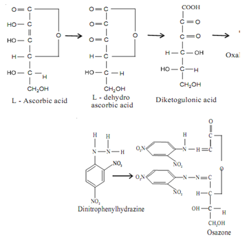 2448_Define Colorimetric Method - 2, 4 Dinitrophenylhydrazine Method.png