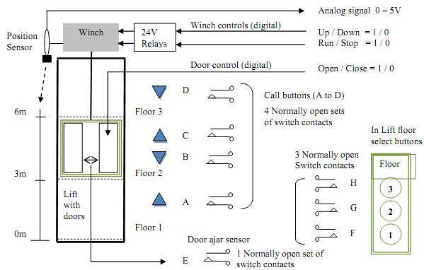 2449_EMBEDDED SYSTEMS DESIGN.png