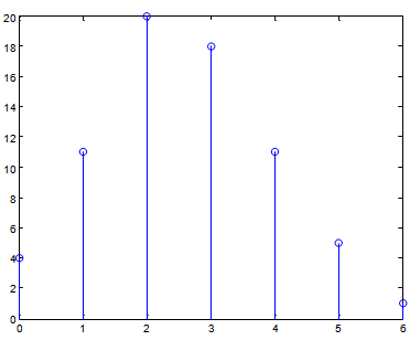 Tabular Method Physics Tabular method of linearity – Convolution, Assignment Help, Application ...