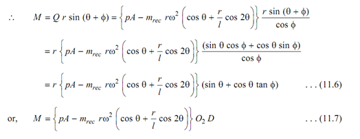 2452_Turning Moment Diagram3.png