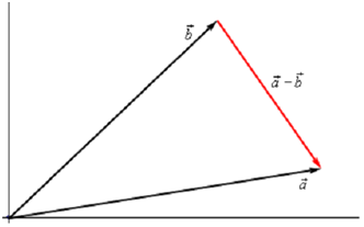 2453_Subtraction - Vector arithmetic.png