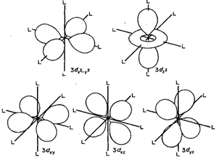 2454_Example on Crystal field splitting in octahedral complexes.png