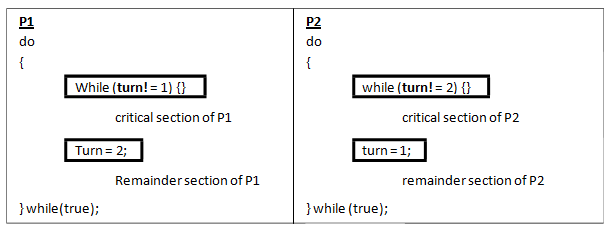 2455_Prepare Gantt Charts and Determine the Average Waiting Time.png