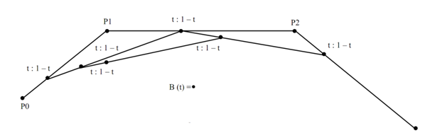 2457_De Casteljeau algorithm - Bezier Curves.png