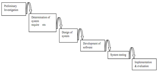2458_DEVELOPMENT OF A SUCCESSFUL SYSTEM.png