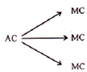 245_Example on Relationship between marginal and average cost.png