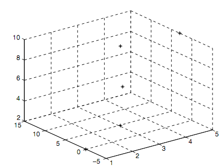 2462_Three-Dimensional Plots.png