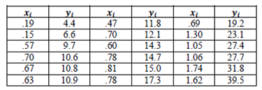 2462_tableJournal of Environmental Engineering.png