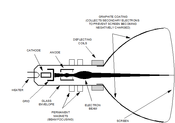 2465_cathod ray tube.png