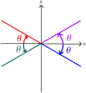 2466_Show Trigonometric Functions on a Graph6.gif