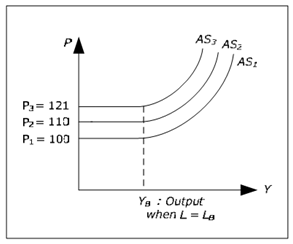 2466_What is AS curve.png