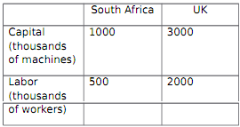 2467_Calculate the value of the Intraindustry Trade1.png