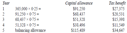 2467_Find Capital allowances and associated tax benefits.png