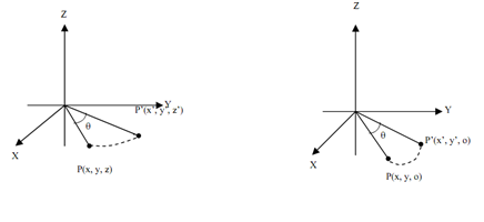 2469_Rotation about z-axis - Transformation for 3-d rotation.png