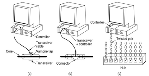 2469_ethernet physical layer.png