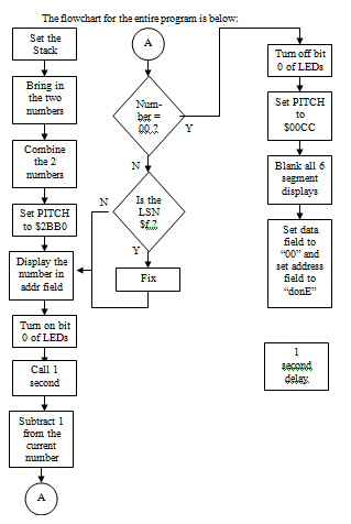 246_Develop a BCD Countdown Timer.png