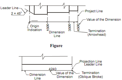 Elements Of Dimensioning, Dimensioning of Drawing, Assignment Help