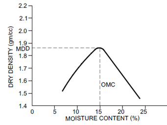 246_Soil Compaction.png