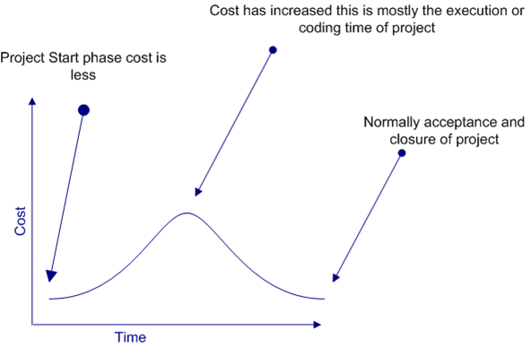 2471_project spending.png