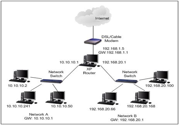 2473_Routers.png