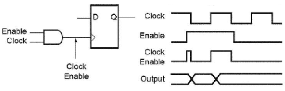 2473_gated clock and timing diagram.png