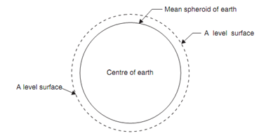 2474_Level Surface.png