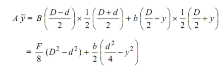 2474_Shear Stress Distribution in I and T Sections4.png