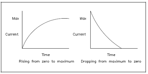 2475_DC Current through an Inductor.png