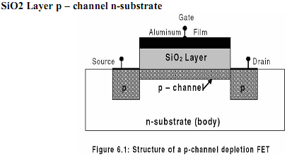 2475_Transfer characteristics of P-channel enhancement MOSFET.png