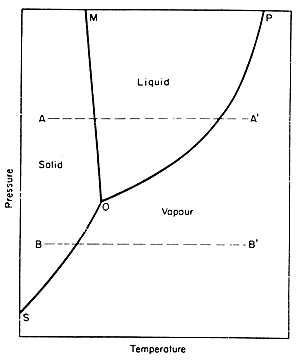 2475_phase diagram.gif