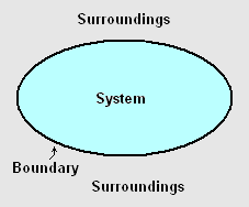 2476_Thermodynamic Properties.png