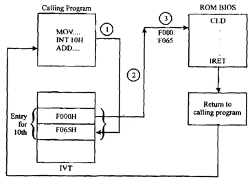 2478_Define Interrupts in assembly language.png