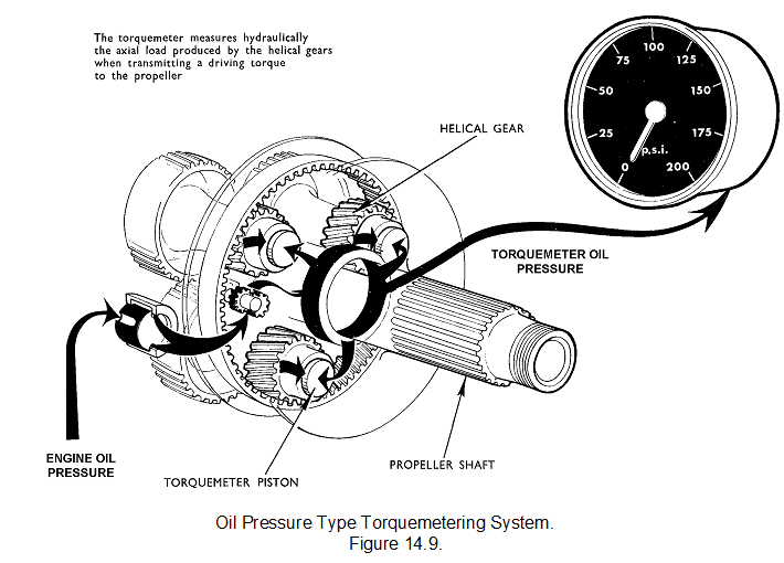 247_torque indication.png