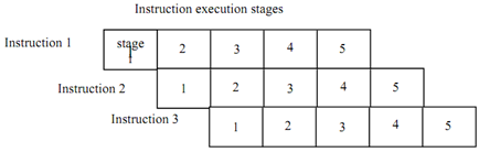 2480_ILLUSTRATION OF INSTRUCTION FORMAT.png