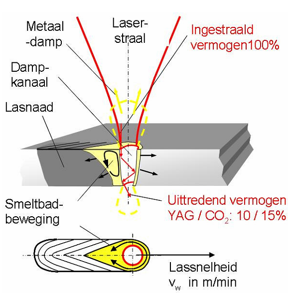 2481_Laser beam welding.png