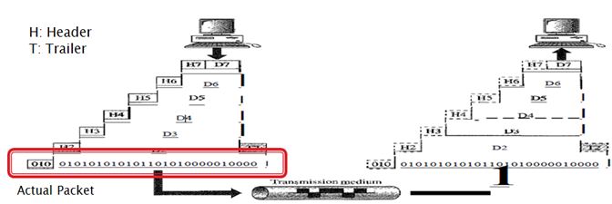 248_Bit stream structure.png