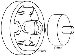 2490_Wound Rotor of Poly Phase Induction Moto.jpg