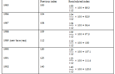 Base Index Changing the base of the index, Mathematics