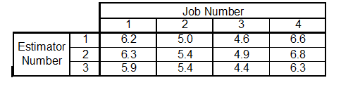 2491_identify interaction between estimators and jobs.png