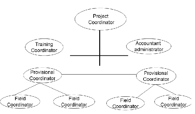 2491_organizational chart.png