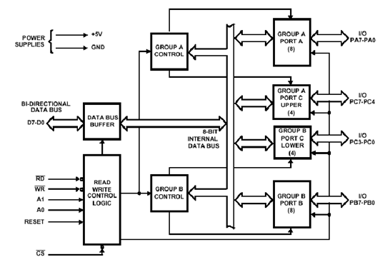 2492_Ports A - B and C.png