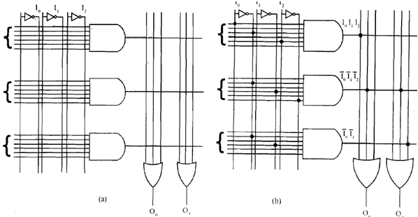 2493_Explain about Programmable Logic Array.png