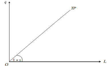 2493_Graphical Representation of Various Returns3.png