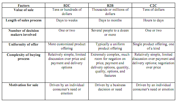 2495_types of e-commerce.png