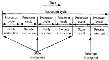 2496_Explain DMA and Interrupt Breakpoints.png