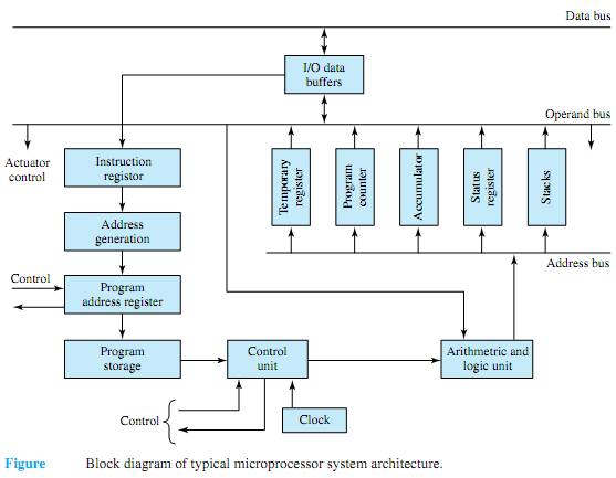 2497_Architecture.png