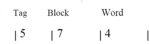 2497_Virtual memory and organization of a Cache Memory.png