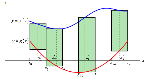 2498_Area between Two Curves.png