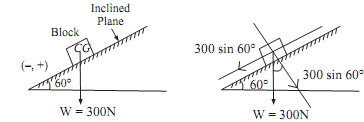 2498_Find the component of force on the inclined plane.png